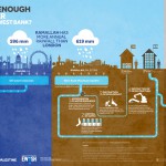 Infographics from Visualizing Palestine